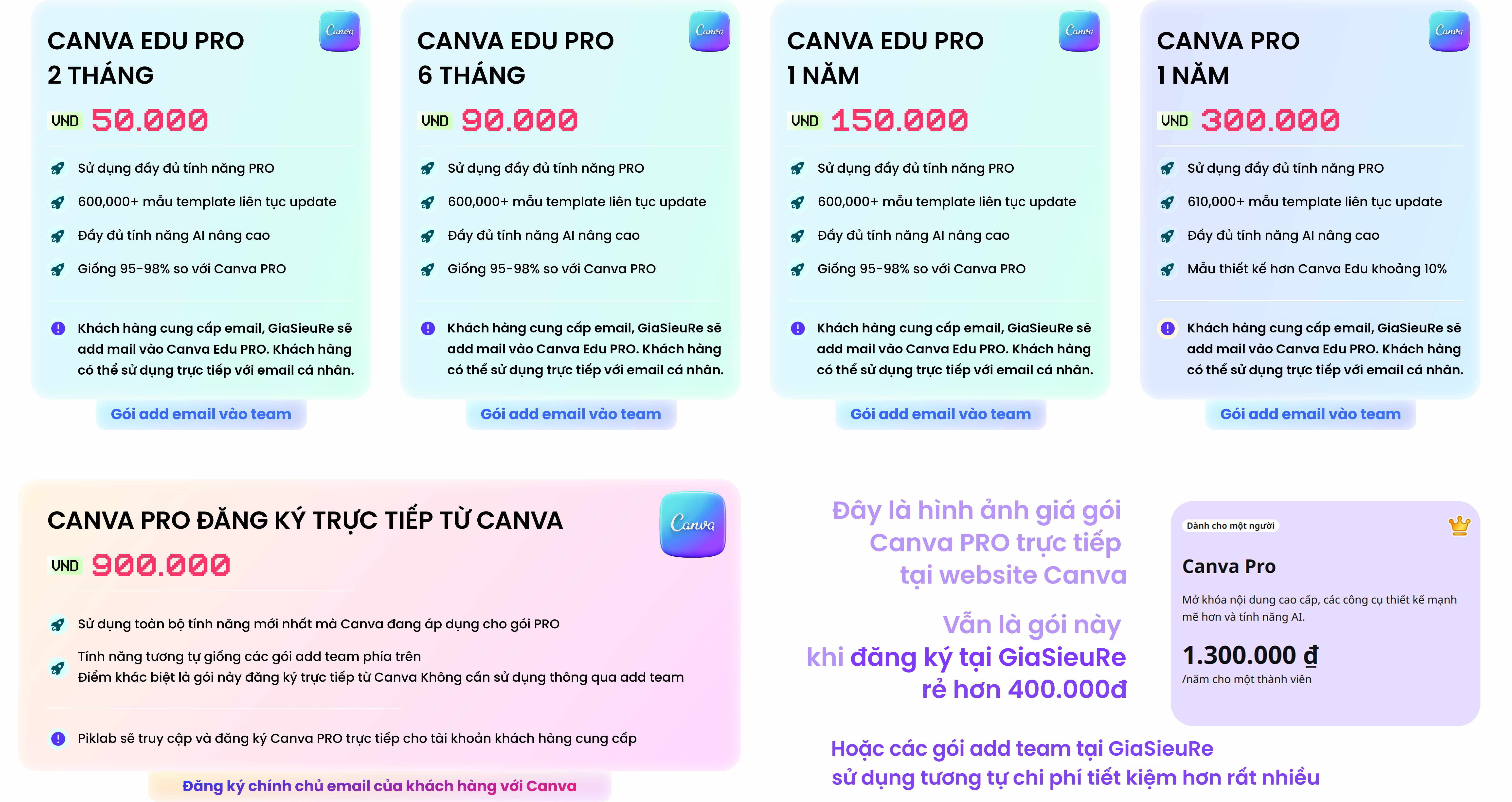 Canva Pro